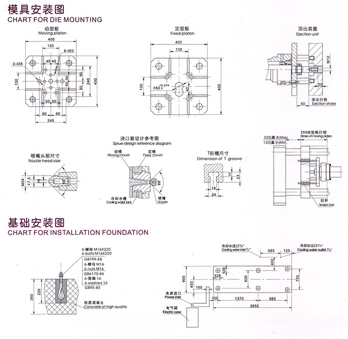 J1128K型(280噸)2800千牛臥式冷室壓鑄機安裝圖